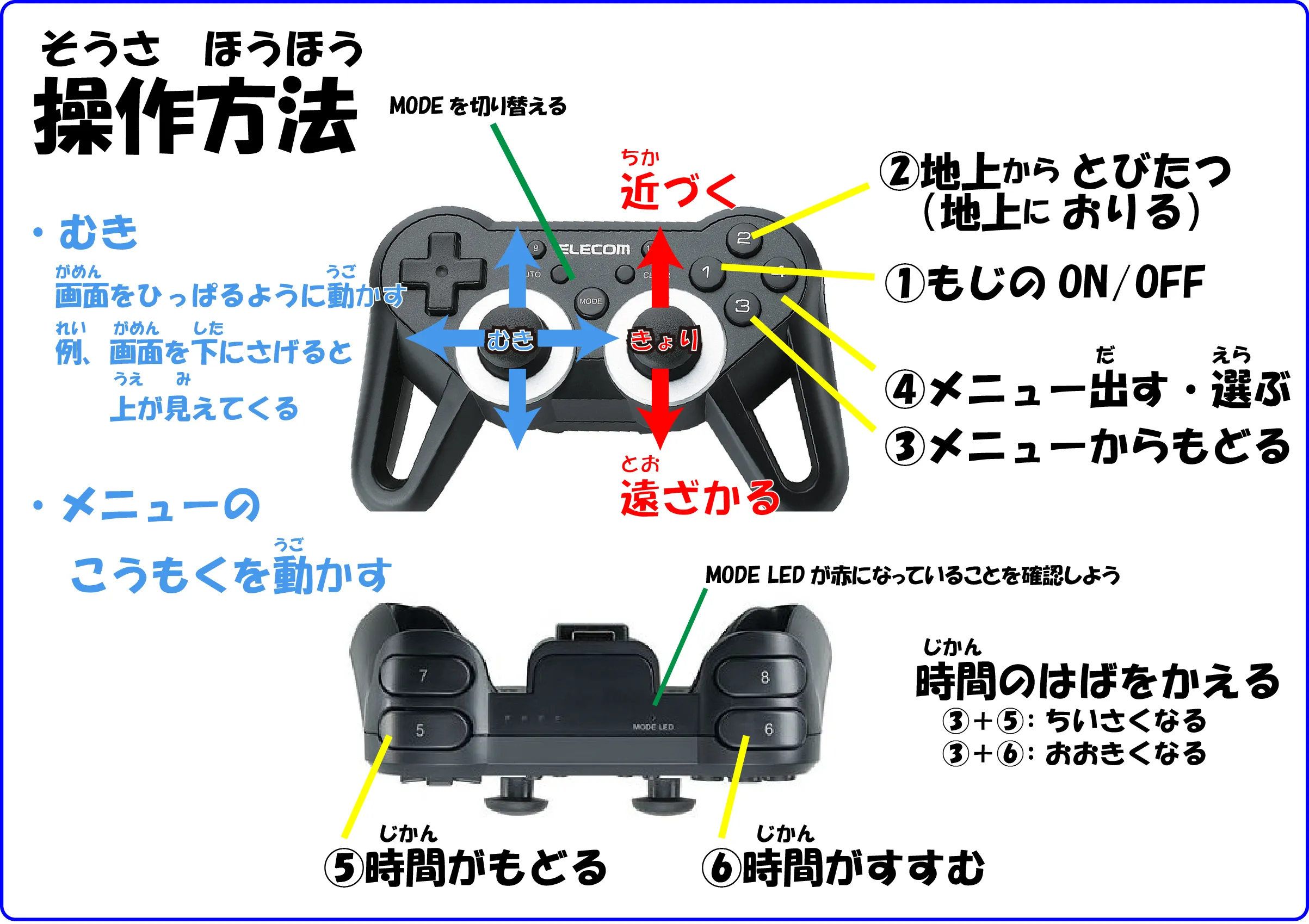 コントローラキー割り当て